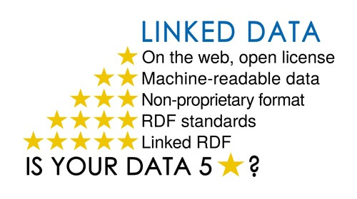 linked data stars